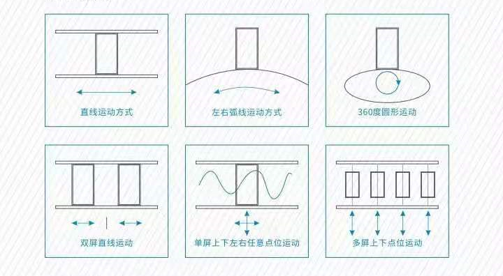 滑轨一体机的功能整体介绍(图1)