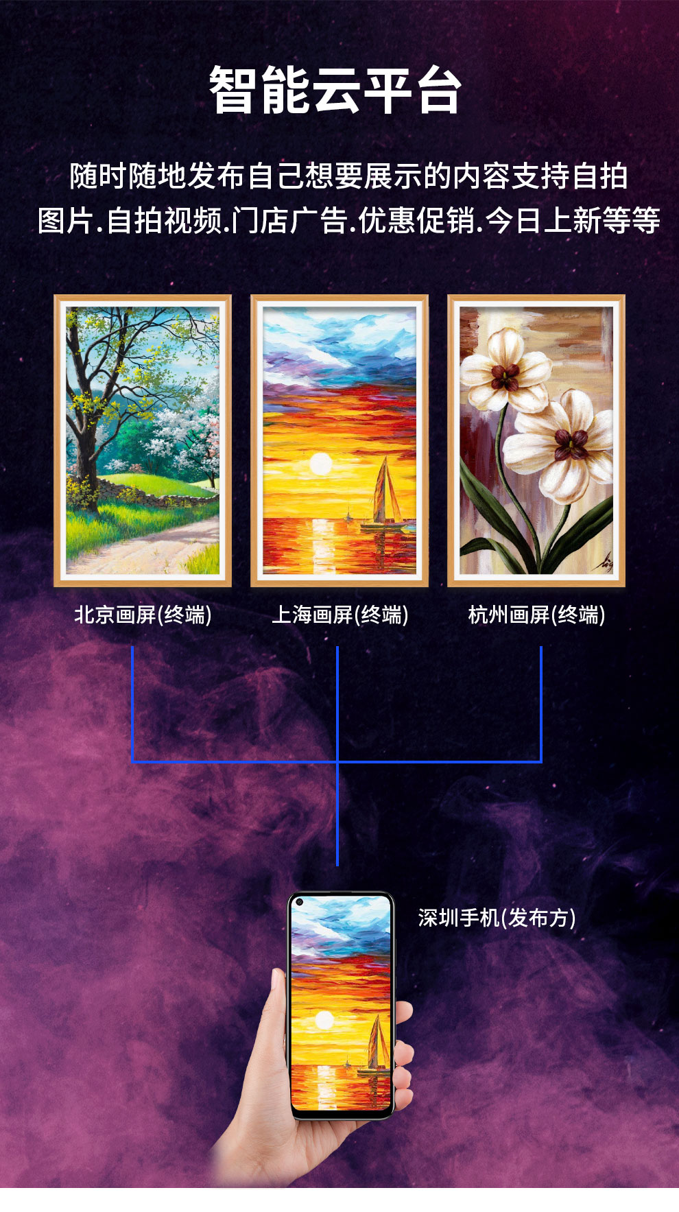 画屏广告机